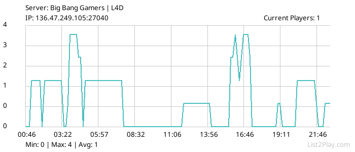 List2Play.com - Game Servers List & Monitoring