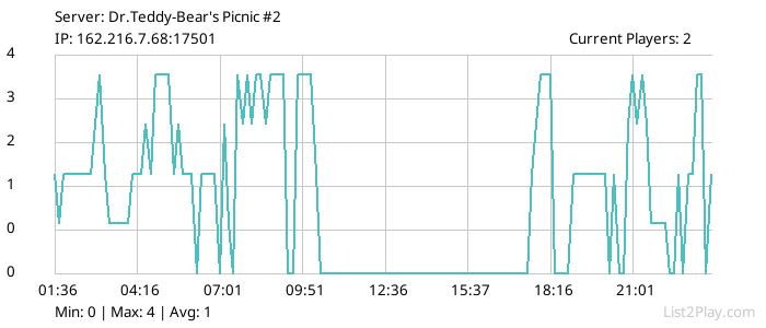 List2Play.com - Game Servers List & Monitoring