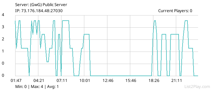 List2Play.com - Game Servers List & Monitoring