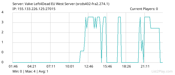 List2Play.com - Game Servers List & Monitoring