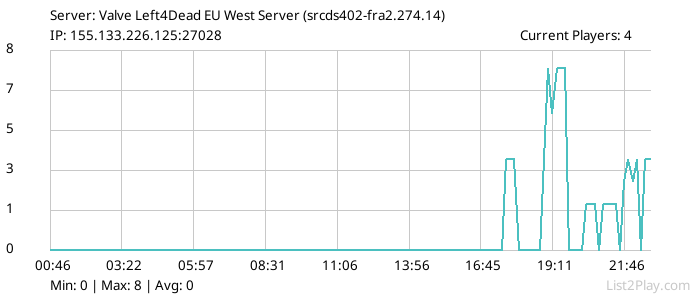 List2Play.com - Game Servers List & Monitoring