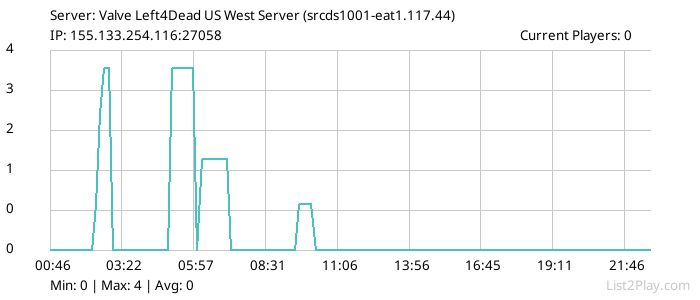 List2Play.com - Game Servers List & Monitoring