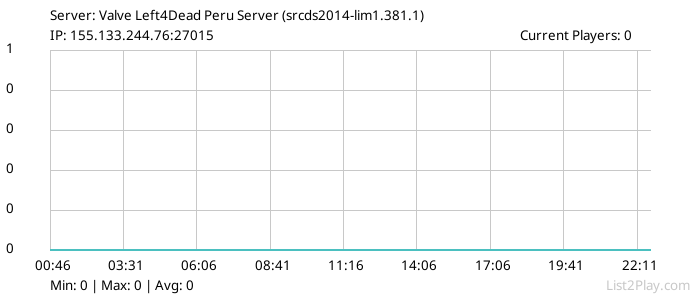 List2Play.com - Game Servers List & Monitoring