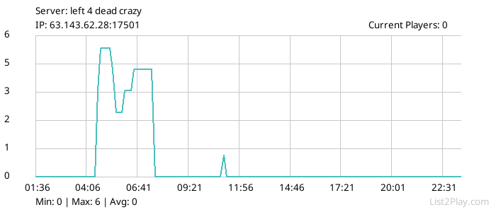 List2Play.com - Game Servers List & Monitoring