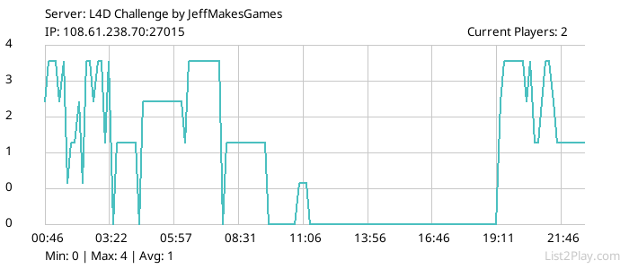 List2Play.com - Game Servers List & Monitoring