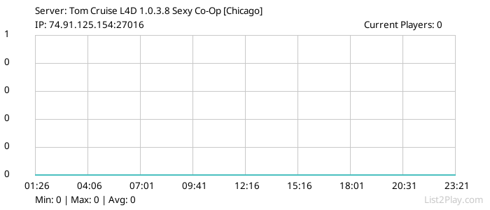 List2Play.com - Game Servers List & Monitoring