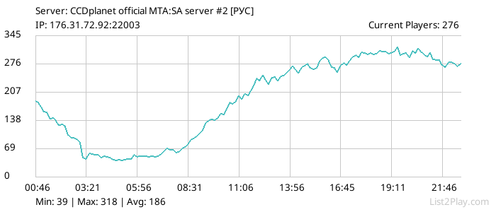 List2Play.com - Game Servers List & Monitoring