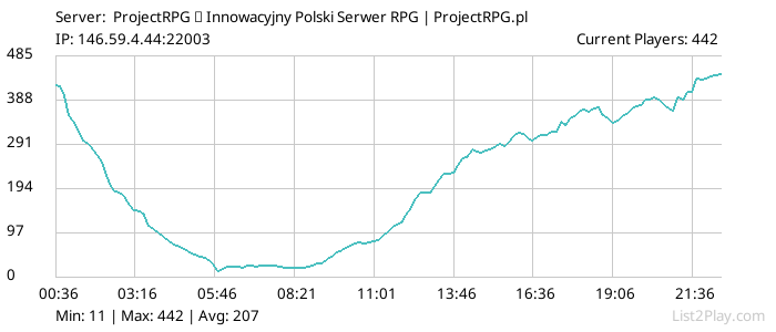 List2Play.com - Game Servers List & Monitoring