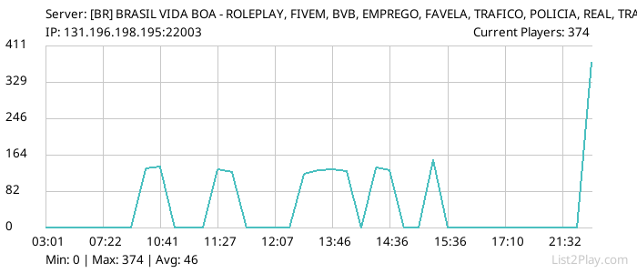 List2Play.com - Game Servers List & Monitoring