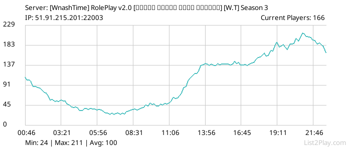 List2Play.com - Game Servers List & Monitoring