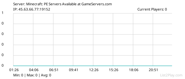 List2Play.com - Game Servers List & Monitoring