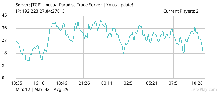 List2Play.com - Game Servers List & Monitoring