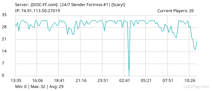 List2Play.com - Game Servers List & Monitoring