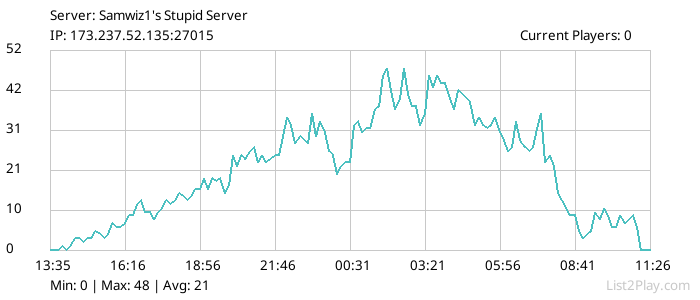 List2Play.com - Game Servers List & Monitoring