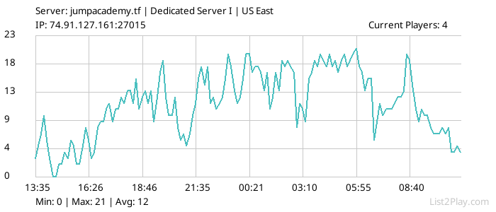 List2Play.com - Game Servers List & Monitoring