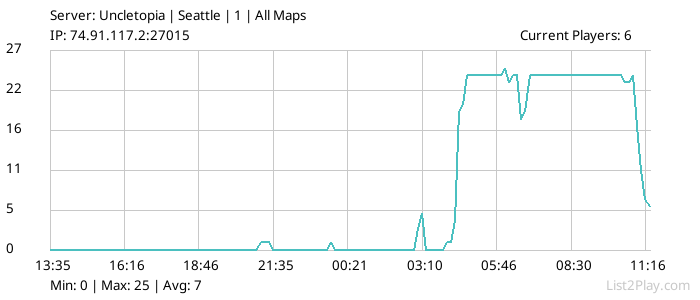 List2Play.com - Game Servers List & Monitoring