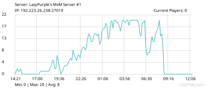 List2Play.com - Game Servers List & Monitoring