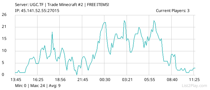 List2Play.com - Game Servers List & Monitoring