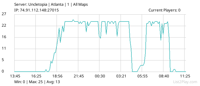 List2Play.com - Game Servers List & Monitoring