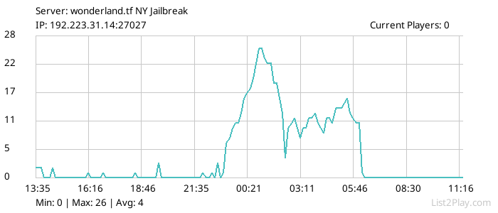 List2Play.com - Game Servers List & Monitoring