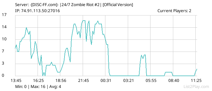 List2Play.com - Game Servers List & Monitoring