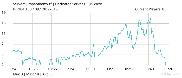 List2Play.com - Game Servers List & Monitoring