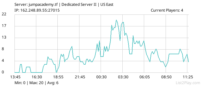 List2Play.com - Game Servers List & Monitoring