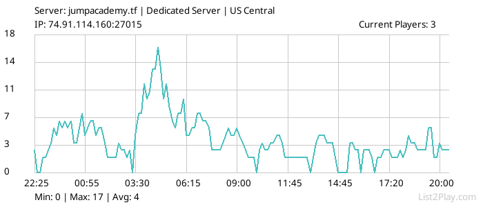 List2Play.com - Game Servers List & Monitoring