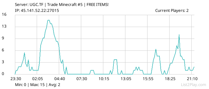 List2Play.com - Game Servers List & Monitoring