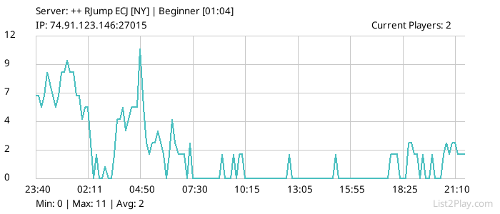 List2Play.com - Game Servers List & Monitoring