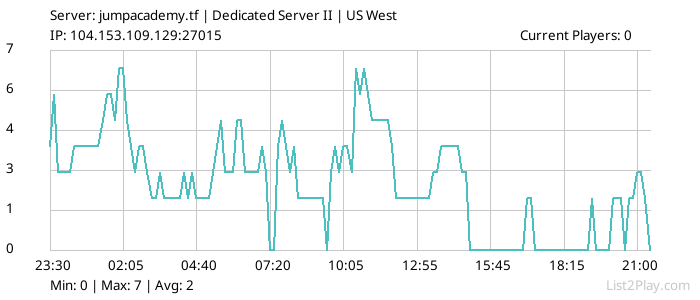 List2Play.com - Game Servers List & Monitoring