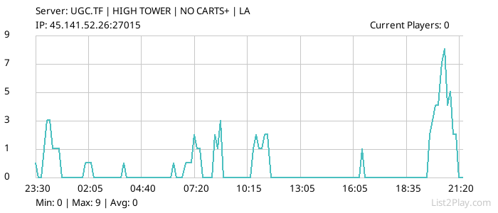 List2Play.com - Game Servers List & Monitoring