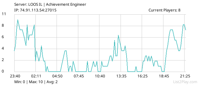 List2Play.com - Game Servers List & Monitoring