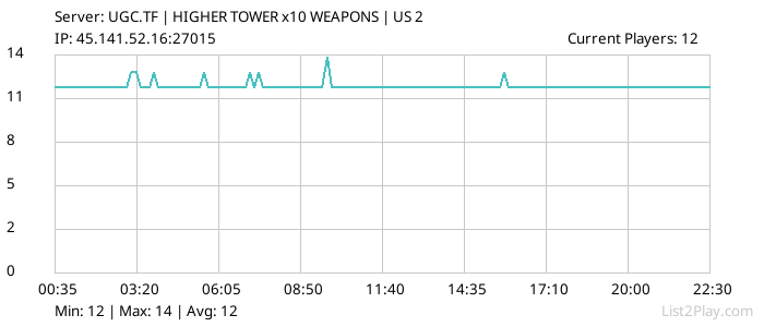 List2Play.com - Game Servers List & Monitoring