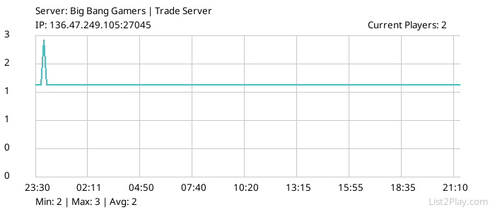 List2Play.com - Game Servers List & Monitoring