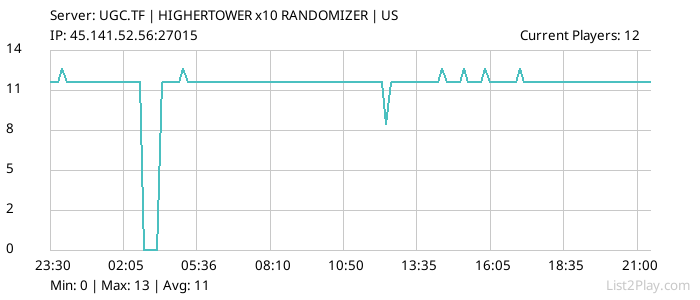 List2Play.com - Game Servers List & Monitoring