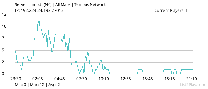 List2Play.com - Game Servers List & Monitoring