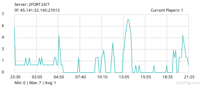 List2Play.com - Game Servers List & Monitoring