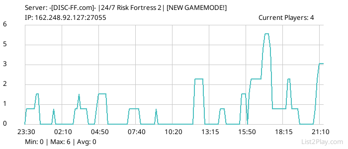 List2Play.com - Game Servers List & Monitoring