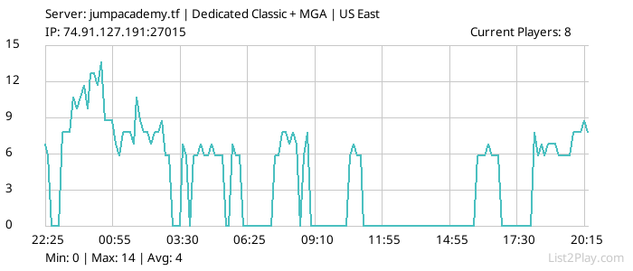 List2Play.com - Game Servers List & Monitoring