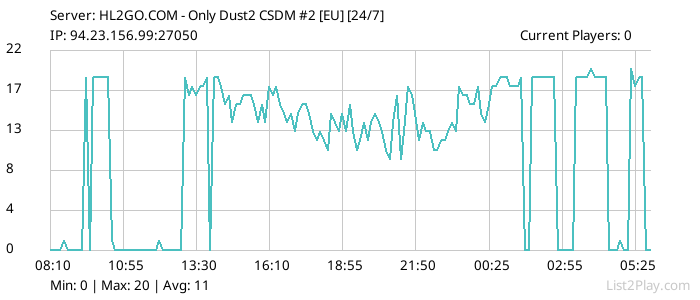 List2Play.com - Game Servers List & Monitoring