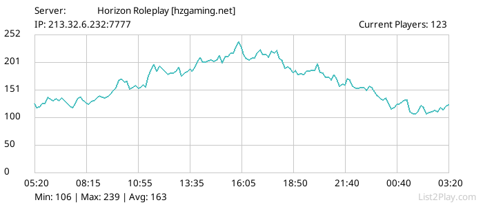 List2Play.com - Game Servers List & Monitoring