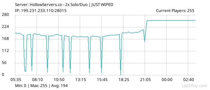 List2Play.com - Game Servers List & Monitoring