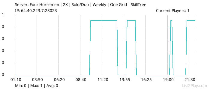 List2Play.com - Game Servers List & Monitoring